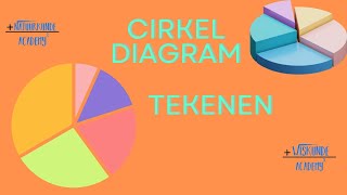 Hoe moet je een cirkeldiagram tekenen met titel en legenda [upl. by Aisatna]