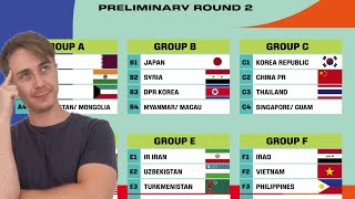 CAN INDIA QUALIFY FOR FIFA WORLD CUP 2026 QUALIFIER PROCESS EXPLAINED [upl. by Perron]