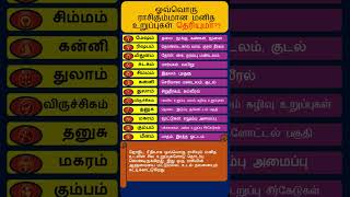 ஓவ்வொரு ராசிகும்மான மனித உறுப்புகள் தெரியுமா shortsvideo shorts short astrology [upl. by Ennayar833]