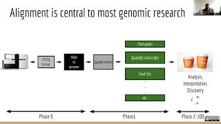 Applied Computational Genomics  07  DNA sequence mapping and alignment [upl. by Aidaas215]