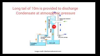 Jet condenser  steam condenser  Low pressure Jet condenser  Barometric Jet condenser [upl. by Dafodil255]