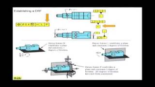 Establishing Datum Reference Frames [upl. by Barra]