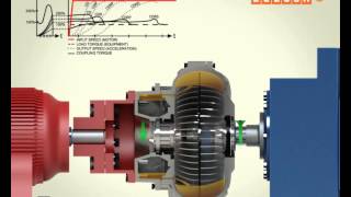 Fluid Coupling Processing [upl. by Janeta436]