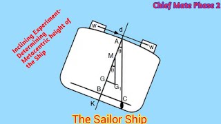 Inclining Experiment Naval Arc 2  Stability MMD Past pape4 Solution Ch mate phase 2 [upl. by Eppesiug]