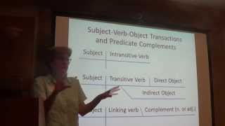 Why Grammar Is Not Trivial [upl. by Kiona]