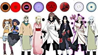 NarutoTop 50 Strongest Dojutsu Eye Users RinneganTenseiganRinneSharinganKetsuryuganMangekyou [upl. by Ailemap978]