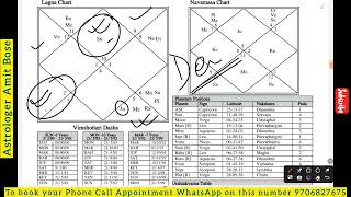 How Planet give Debilitated result without sitting on its debilitating Rashi astrology [upl. by Avron]