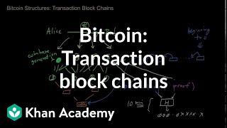 Bitcoin  Transaction block chains [upl. by Aslam317]