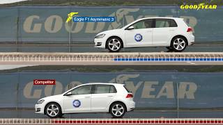 Eagle F1 Asymmetric 3 Braking Comparison [upl. by Schmitt]