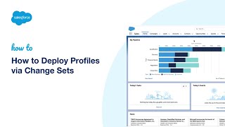 How to Deploy Profiles via Change Sets  Salesforce Platform [upl. by Elohcin351]