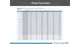 Using LymphoTrack DeepSeq Assays on Illumina MiSeq to Identify and Track Clonal Cell Populations [upl. by Amaso]