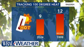 North Carolina Forecast Heat warning in effect RDU reaches recordsetting tripledigit temps [upl. by Keyek146]