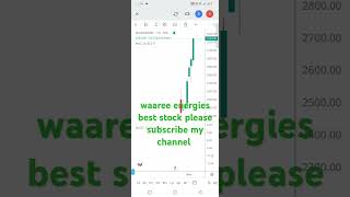 waaree energies best stock please subscribe my channel [upl. by Windzer]