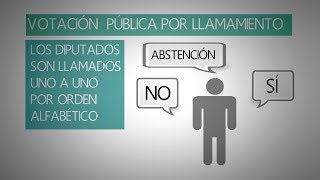 ¿Cómo se elige al Presidente del Gobierno [upl. by Huberman]