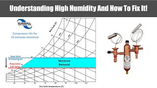 Understanding High Humidity in DX systems And How To Fix it [upl. by Frech]