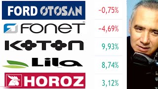 Ford Otosan  Fonet Teknoloji  Koton Mağazacılık  Lila Kağıt  Horoz Lojistik  Borsa İstanbul [upl. by Kinsley27]