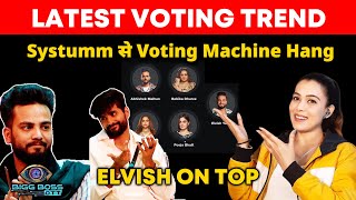 Bigg Boss OTT 2 Latest Voting Trend  Systumm Se Voting Machine Han Elvish On Top [upl. by Aicilak]