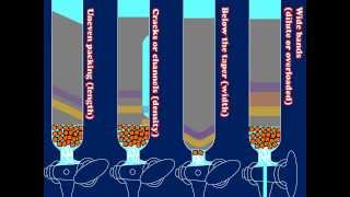 A Brief Introduction to Packing Loading and Running Chromatography Columns [upl. by Cassidy]