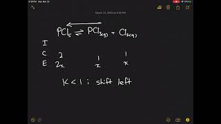 Suppose at a certain temperature for the reaction If it is found that the concentration of is tw [upl. by Aihsemot838]