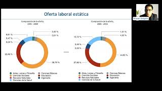 Confrontando la brecha de recursos humanos profesionales en Costa Rica [upl. by Namwob]