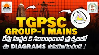 TGPSC Group 1 Mains Important Diagrams that boost your score  By Sairam Sir  TSPSC [upl. by Shererd]