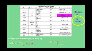 Metric Conversions [upl. by Farrish691]