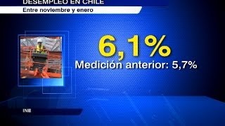 Subió el desempleo en Chile ¿Efecto de la desaceleración [upl. by Amando]