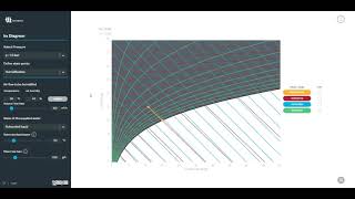 Free interactive Mollier hx diagram Humid air [upl. by Antoinette421]