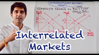 Y1 9 Interrelated Markets Complements Substitutes Derived amp Composite Demand Joint Supply [upl. by Ojillek]