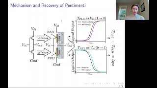 ASPLOS24  Lightning Talks  Session 2B  Pentimento Data Remanence in Cloud FPGAs [upl. by Reggi]