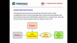 Presentasi Firemiks Foam Proportioner Water Driven [upl. by Nolyar298]