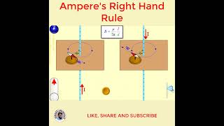 Amperes right hand rule  Right hand thumb rule shorts [upl. by Bonni]