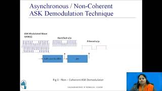 ASK Demodulation Techniques [upl. by Roshan365]