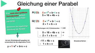 2 Parabelpunkte bekannt ✔︎ Gleichung der Normalparabel gesucht [upl. by Anwahsak]