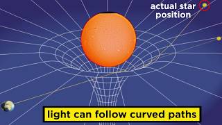 General Relativity The Curvature of Spacetime [upl. by Araeic]