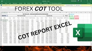 INTRODUCTION TO FOREX  CREATING A FOREX COT REPORT IN EXCEL 2022 [upl. by Henleigh]