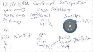 Distributed Constraint Satisfaction Tutorial [upl. by Sumerlin]