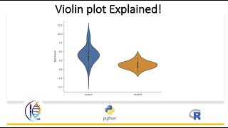 Violin Plot Explained [upl. by Iveson]