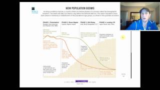 Demographic Transition Population Pyramids Explained [upl. by Assenov]