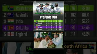 South Africa top of the WTC points table 2025wtcfinal wtcpointstable wtcbgt ausvsind slvssa [upl. by Ecnaled]