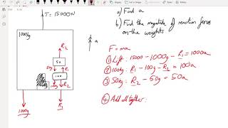 Alevel Maths Mechanics How to solve lift problems [upl. by Ecinad]