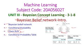 Bayesian Belief networkIntro318Machine Learning20A05602TUnit3JNTUACSEIII Year [upl. by Ynaiffit83]