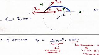 MST M2 L17 Hetrogeneous nucleation Energetics [upl. by Duthie]