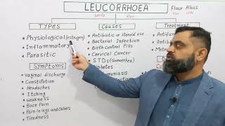 What is Leucorrhoea Urdu medium profmasoodfuzail typesofleucorrohea [upl. by Lorette481]