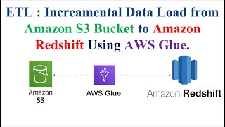 ETL  Incremental Data Load from Amazon S3 Bucket to Amazon Redshift Using AWS Glue  Datawarehouse [upl. by Shaylynn482]