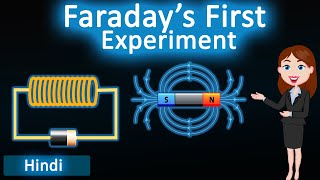 Faradays First Experiment  3D animated explanation  class 12th physics [upl. by Chilson]