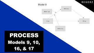 PROCESS Models 9 10 16 amp 17 Moderated Mediation with SPSS or R [upl. by Niel524]