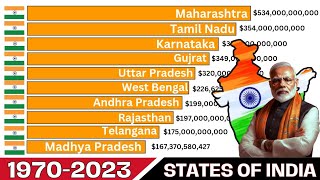 RICHEST STATES OF INDIA BY GDP Nominal SINCE 19702023 [upl. by Nwadahs946]