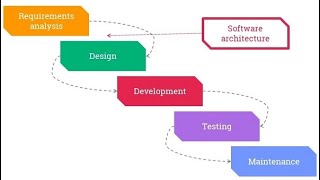 Software Architecture [upl. by Dahsraf]