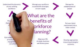 What is Workforce Planning [upl. by Adnilim197]